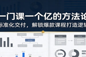 一门课一个亿的方法论：标准化交付，解锁爆款课程打造逻辑